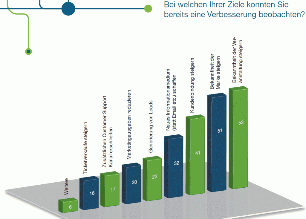 SocialMedia&EventsReport2012