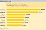 Dialog-Marketing-Monitor-2011-Deutsche-Post