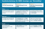 Kaufentscheidung_NEM