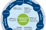 social-media-helps-presentation2-851x1024